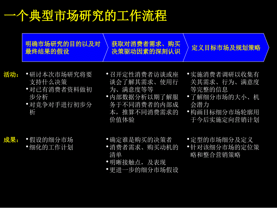 市场调研分析方法_第3页