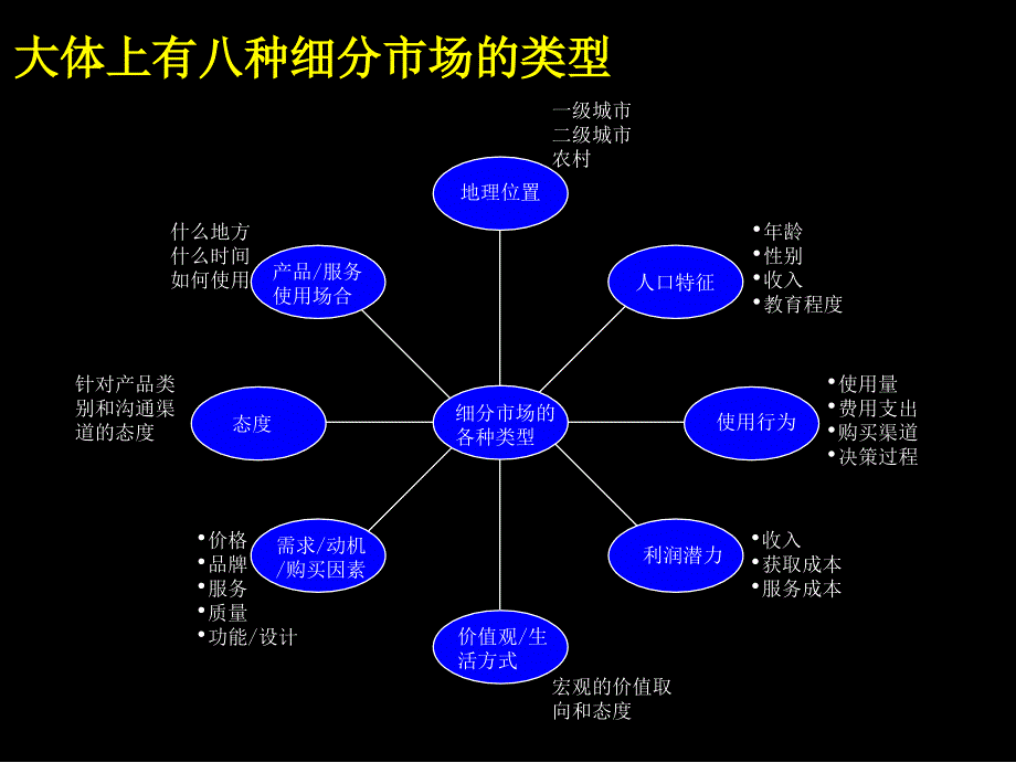 市场调研分析方法_第4页