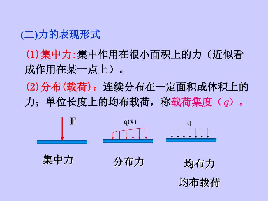 物体的受力分析和静力平衡方程_第4页