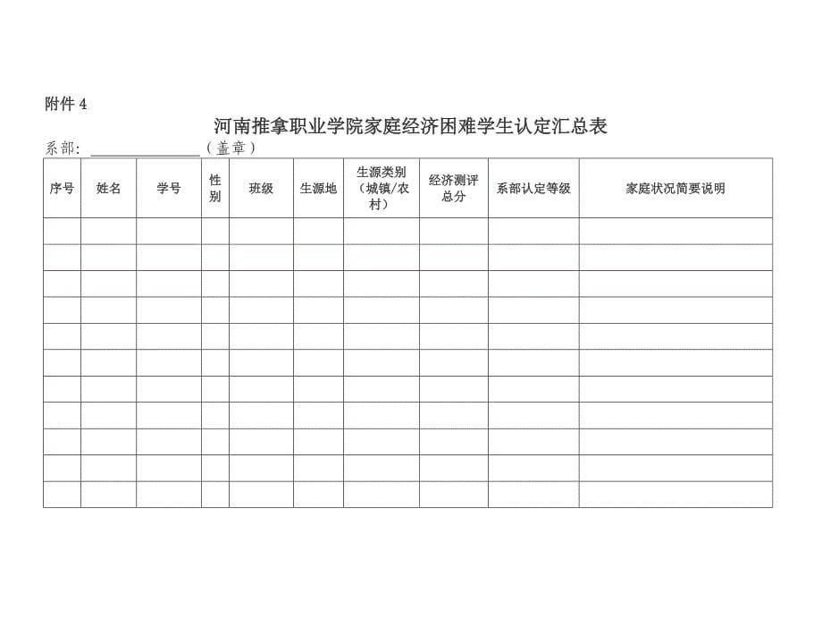 河南推拿职业学院学生家庭经济情况量化测评指标体系_第5页