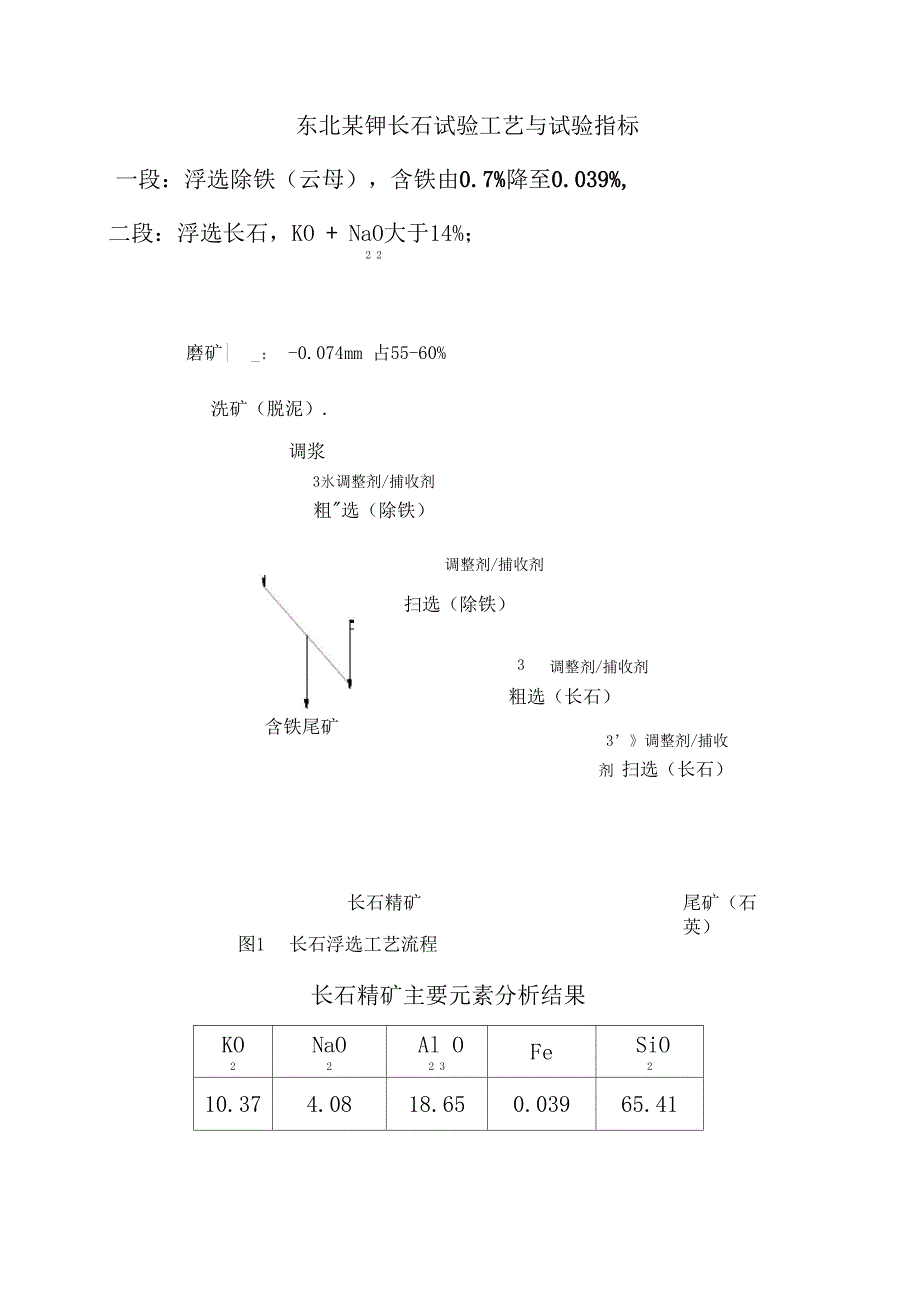 钾长石的工艺流程_第1页