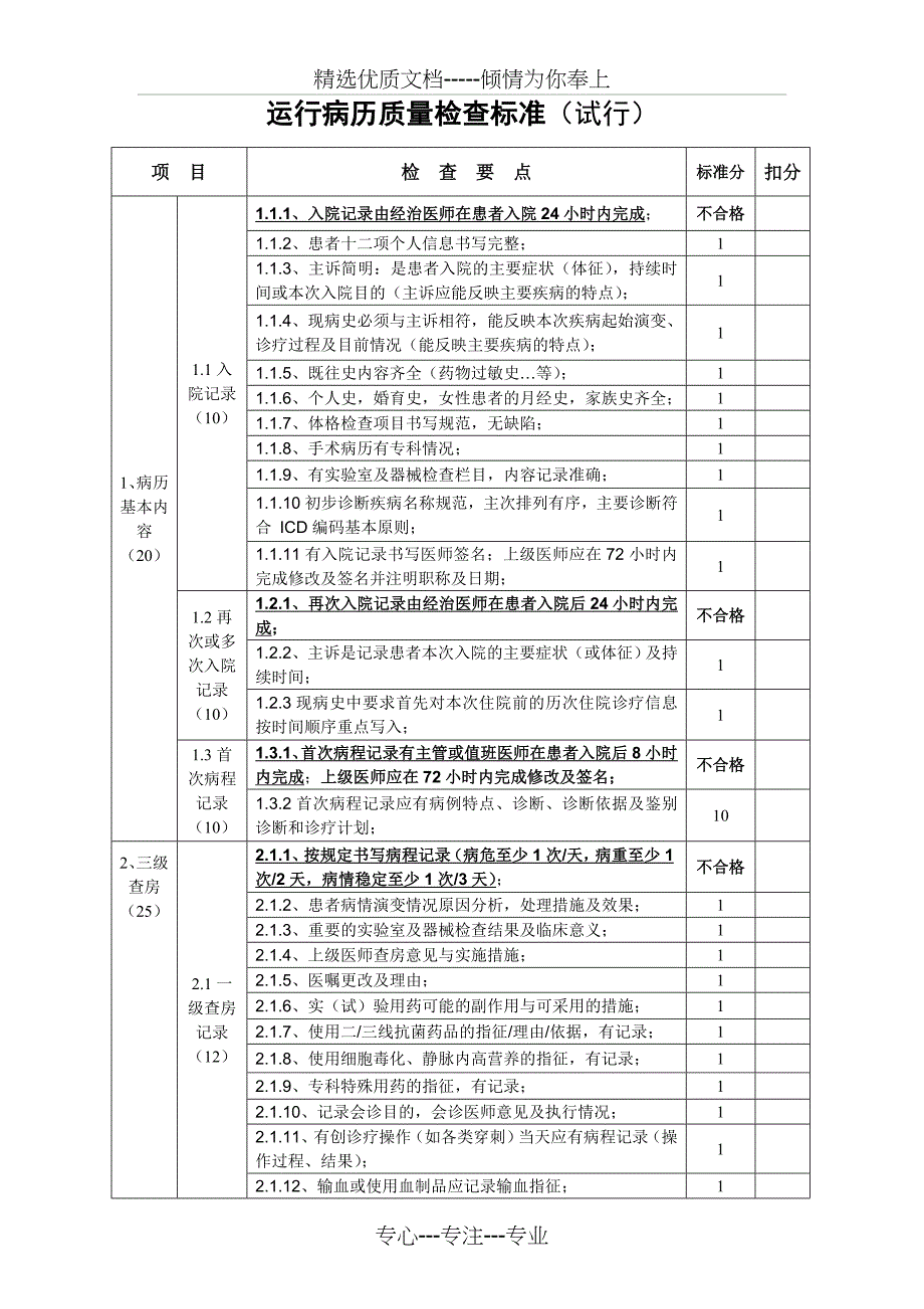 运行病历质量检查标准_第1页