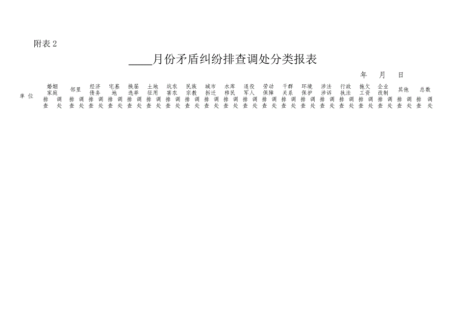 矛盾纠纷排查调处台账_第2页