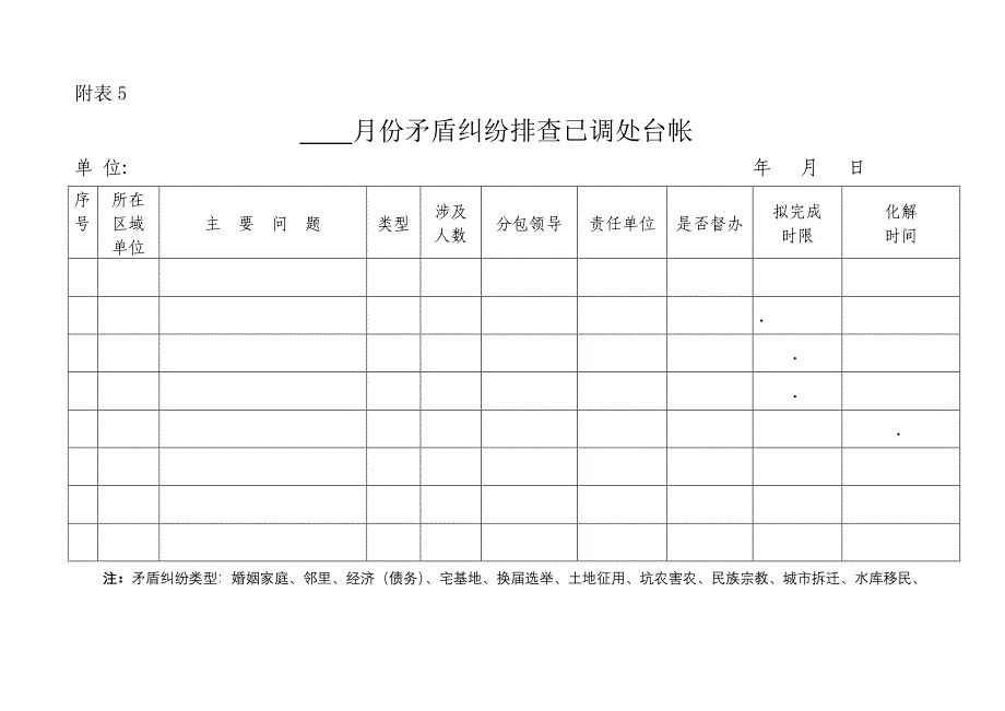 矛盾纠纷排查调处台账_第5页