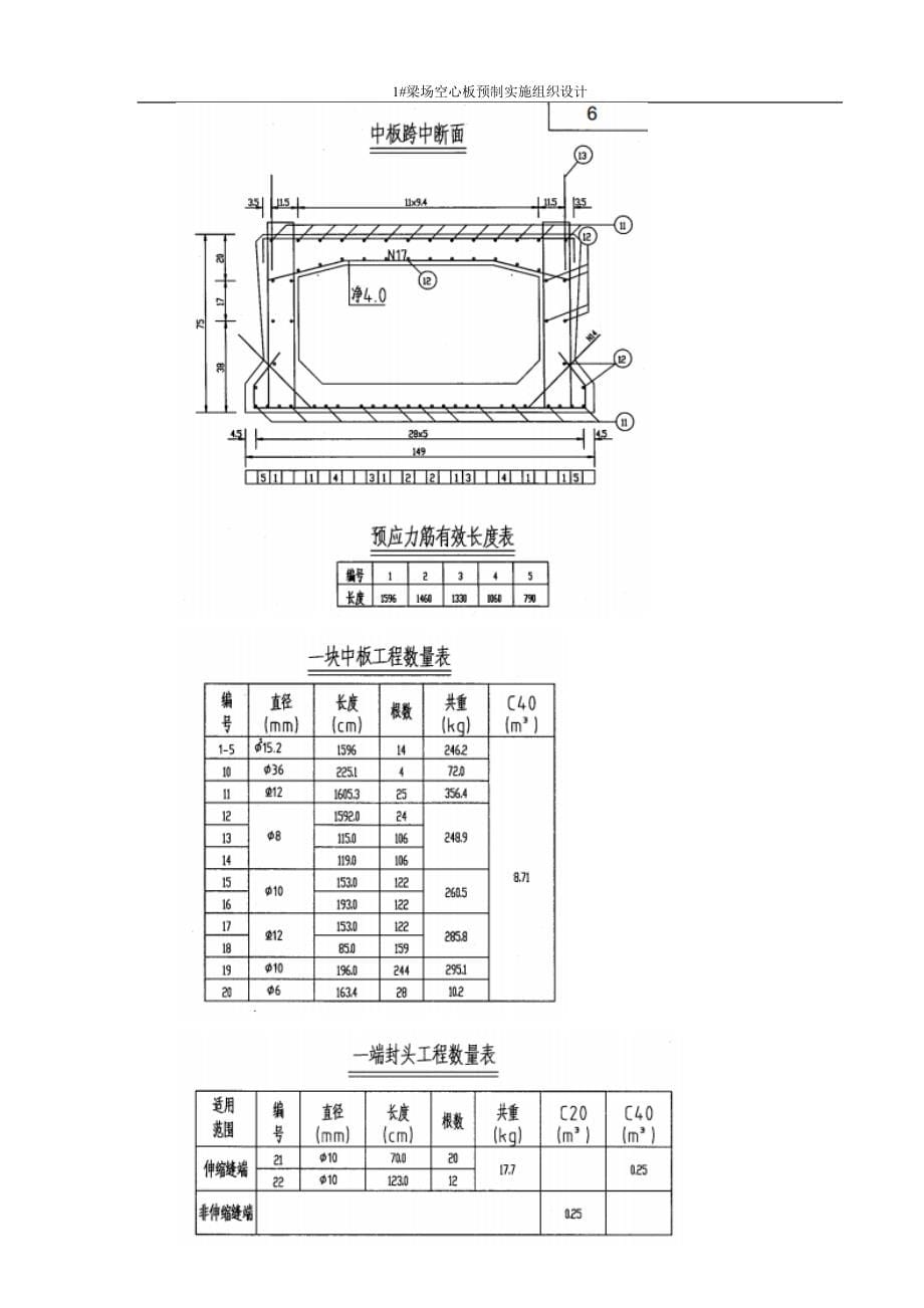 先张法施工组织设计—单根张拉_第5页