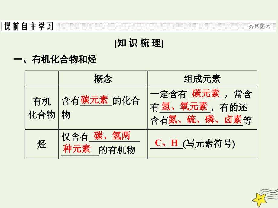 2022年高中化学第3章有机化合物第1节第1课时甲烷的性质课件新人教版必修2_第3页