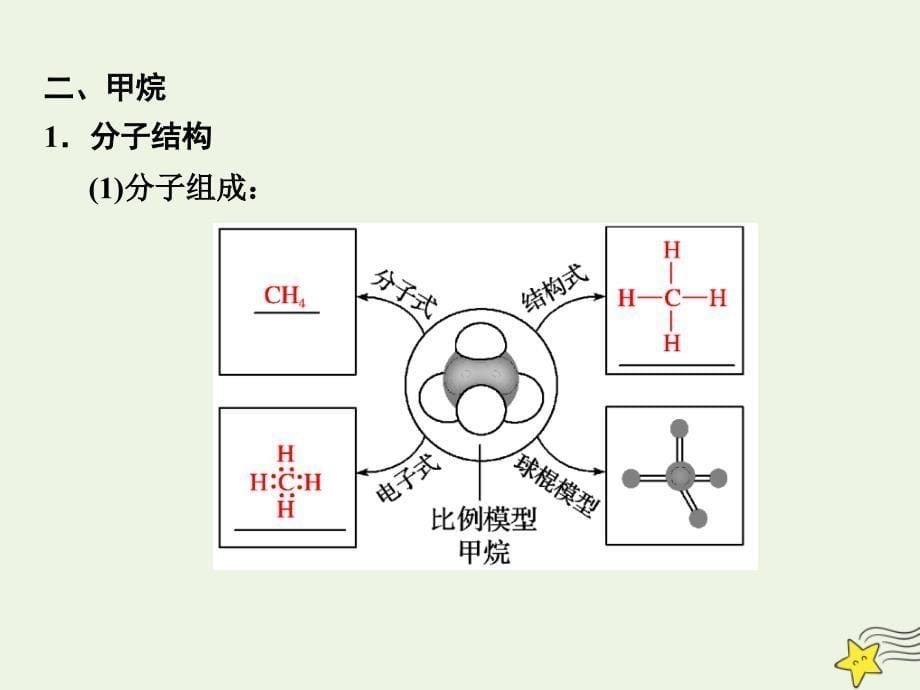 2022年高中化学第3章有机化合物第1节第1课时甲烷的性质课件新人教版必修2_第5页