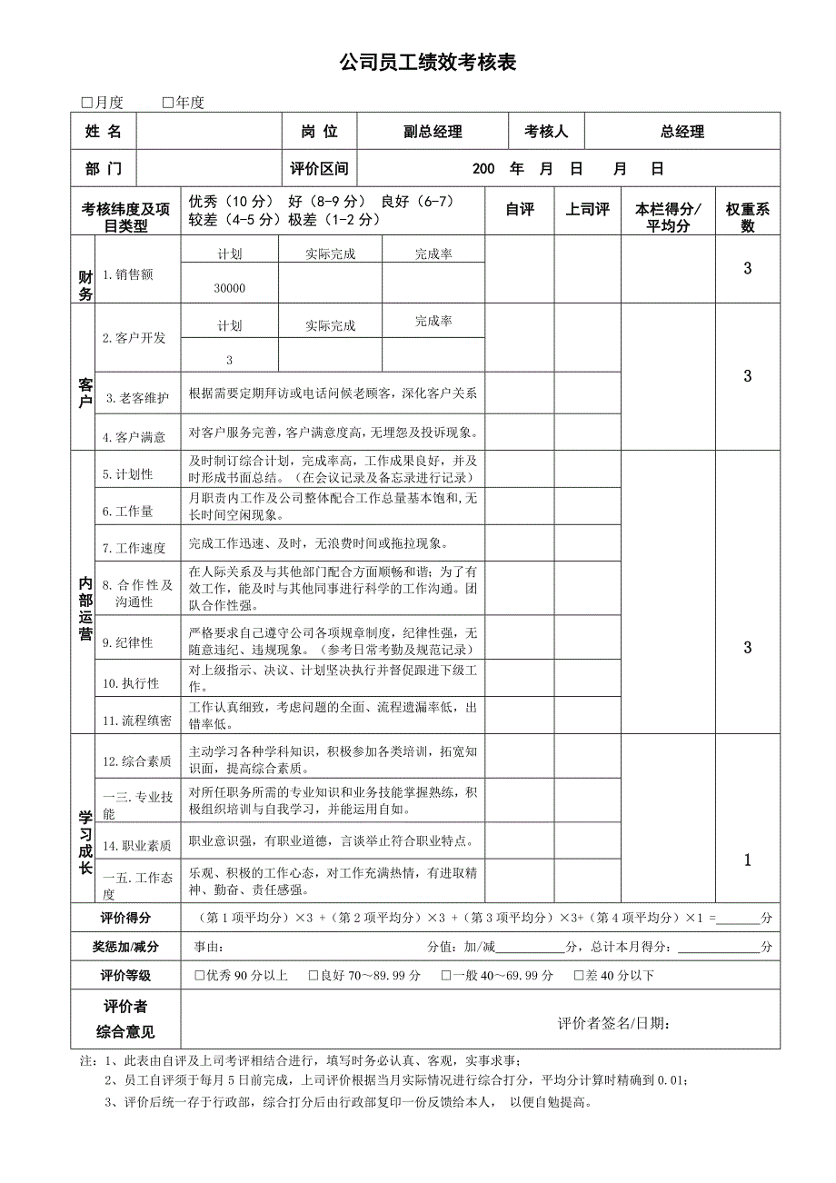 员工绩效考核表_第1页