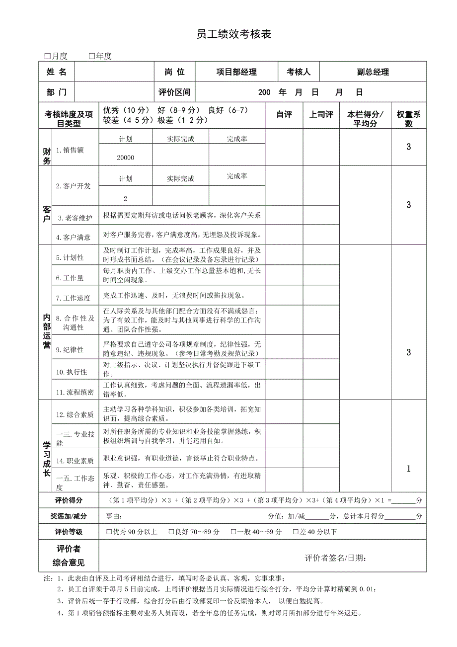 员工绩效考核表_第3页