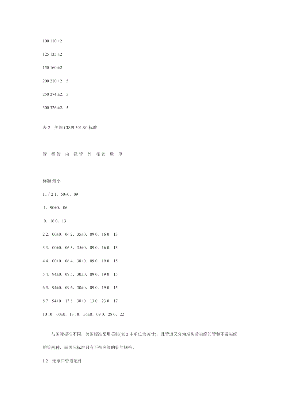 排水坡度要求_第2页