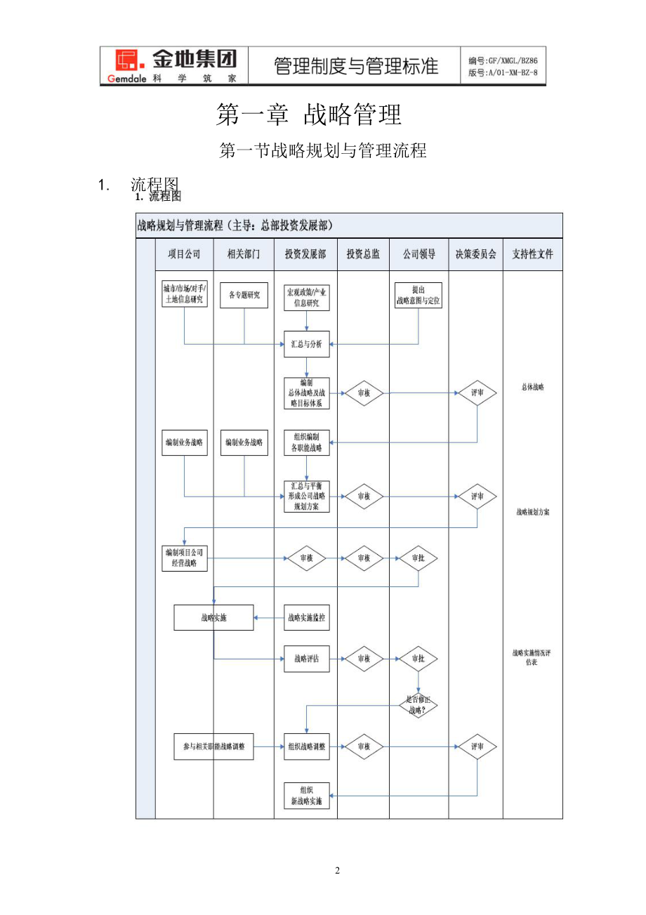 某集团全套房地产流程及管理流程课件_第2页