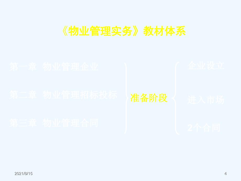 物业管理实务(PPT99页)_第4页