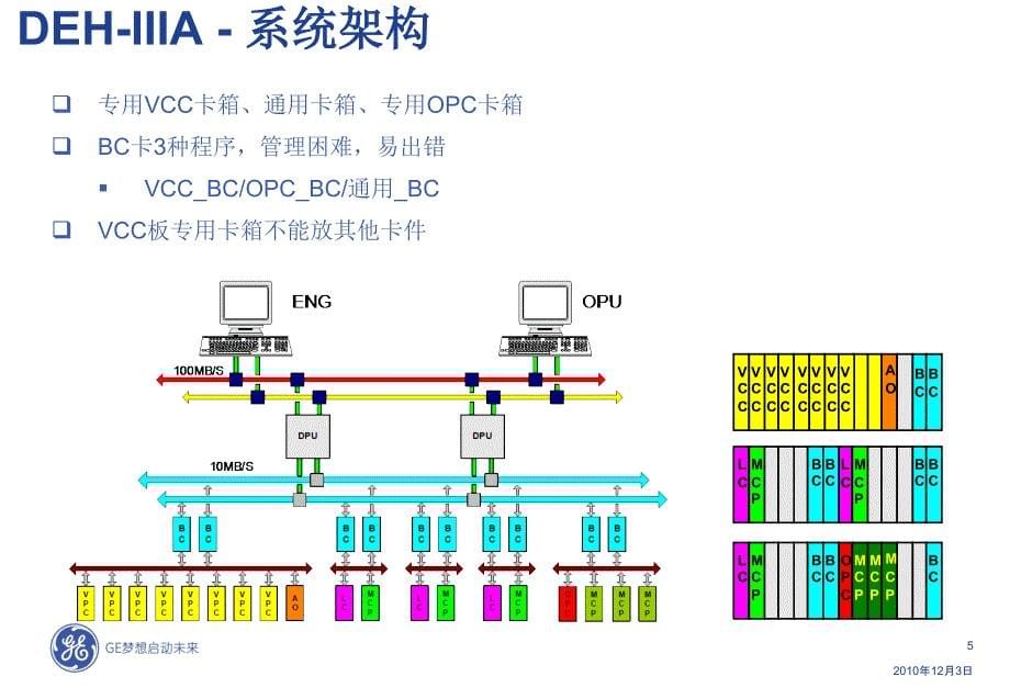 DEHIII升级与系统优化方案_第5页