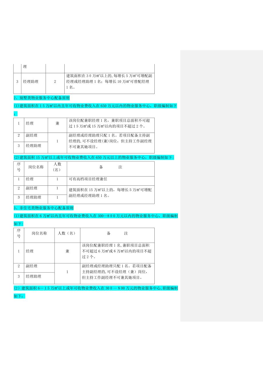 物业服务集团在管项目人员配置标准_第2页