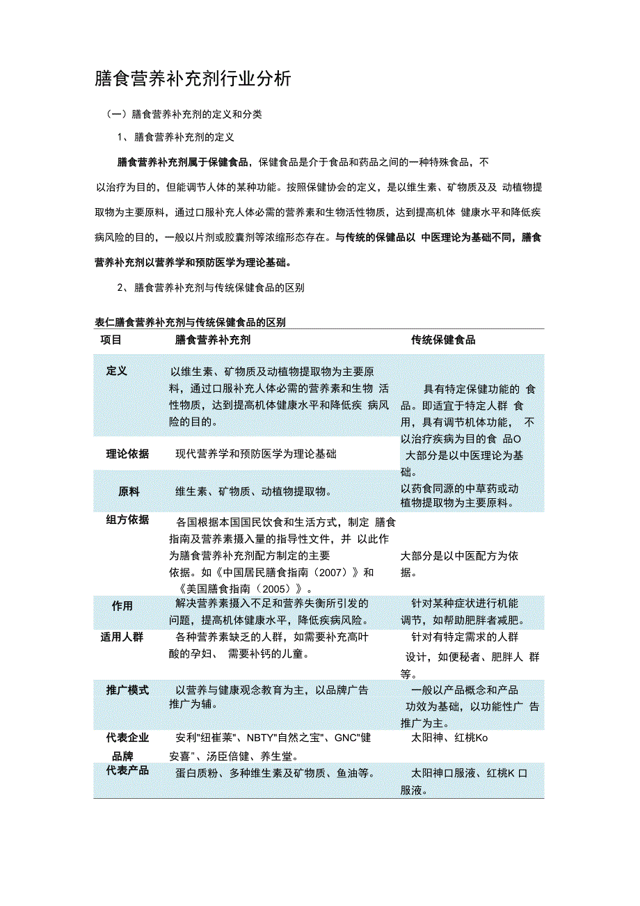 膳食营养补充剂行业分析报告10_第1页