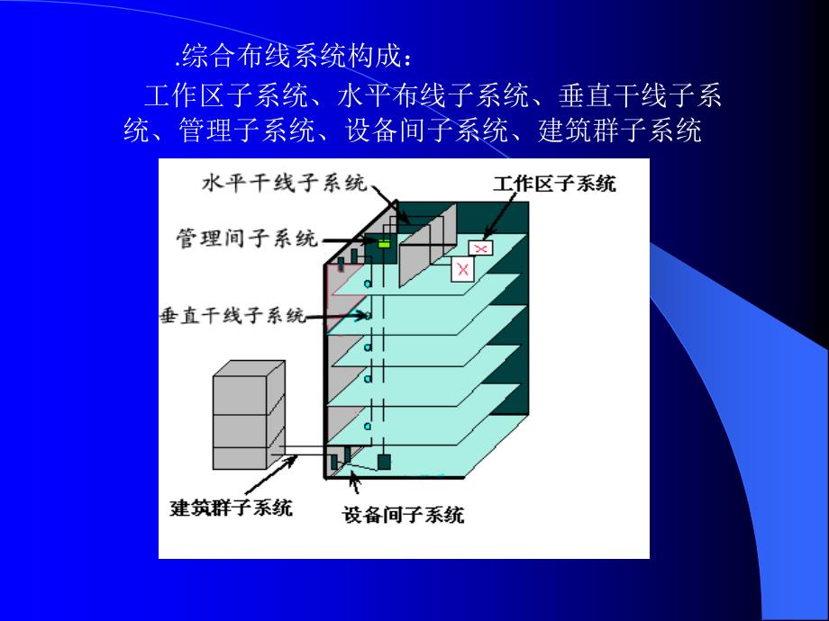 第三章综合布线技术及方案设计_第3页