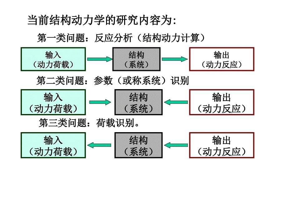 哪吒闹海课件hao_第5页