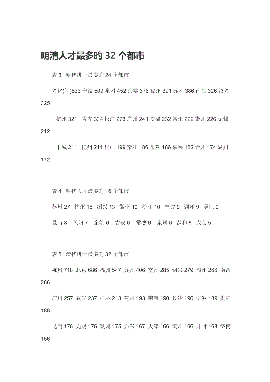 中国出人才最多的城市专题研究_第1页