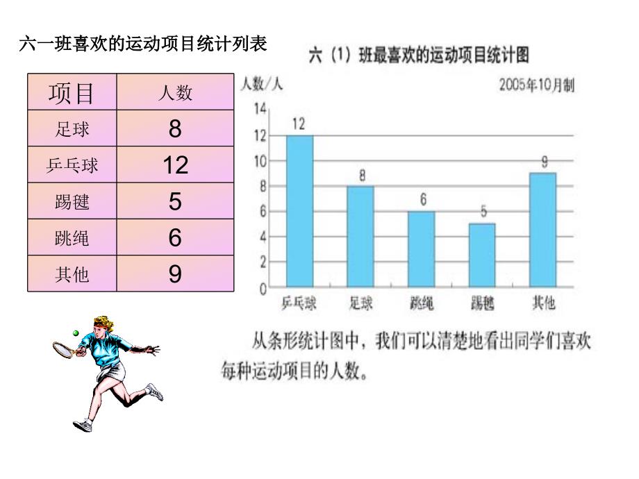 六年级数学扇形统计图(改)ppt课件1_第3页