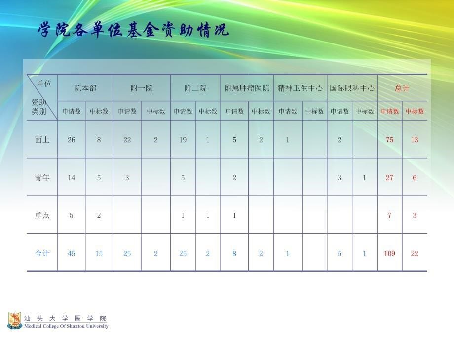 度国家自然科学基金申报注意事项_第5页