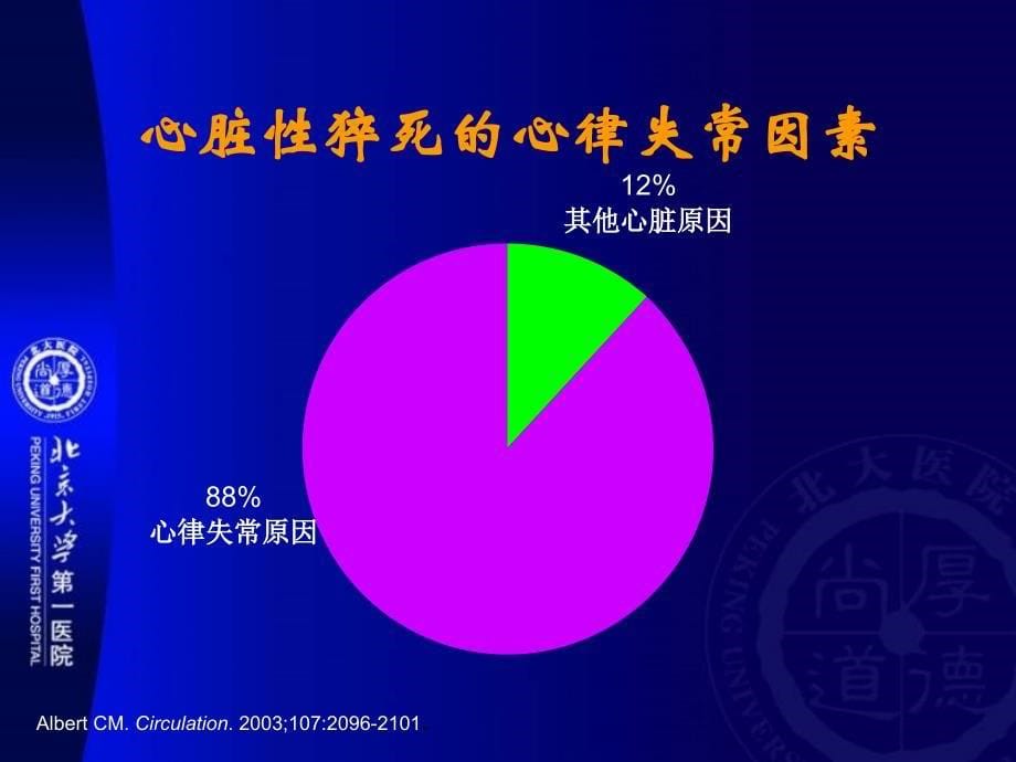 心力衰竭患者的猝死预测周菁_第5页