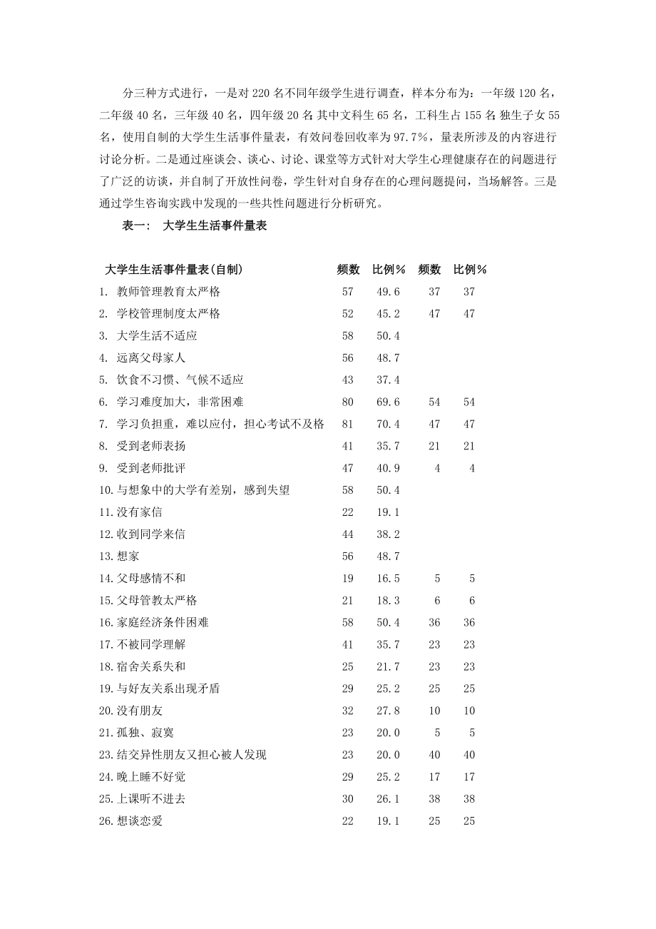 大学生心理健康教育教材_第5页