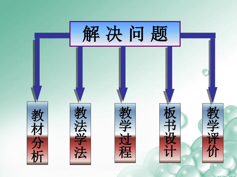 解决问题说课课件九洪乡共和小学黄贵文_第2页