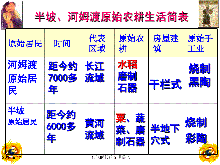 第3课传说时代的文明曙光_第2页