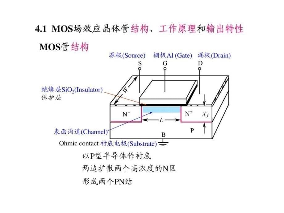 MOS场效应晶体管_第5页