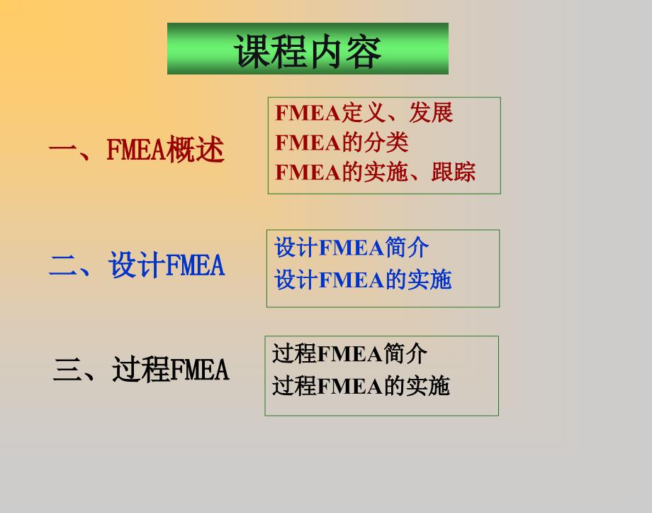 FMEA简介_第2页