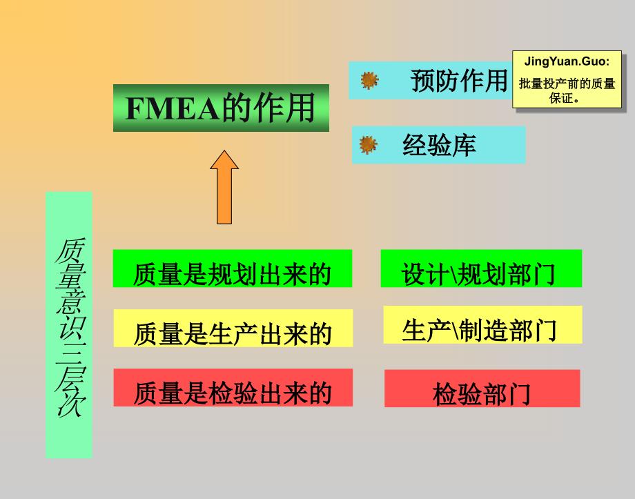 FMEA简介_第4页