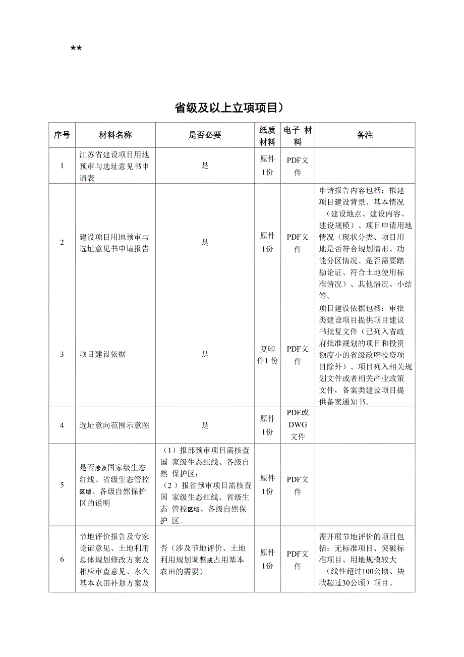 建设项目用地预审与选址意见书申请材料_第1页