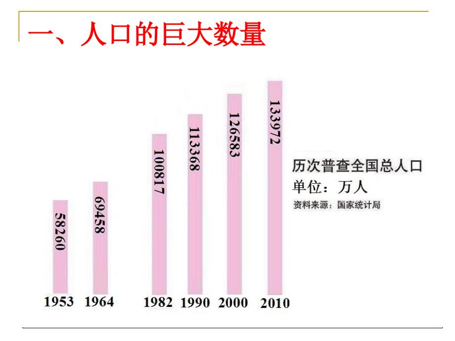 人口学理论计划生育_第3页