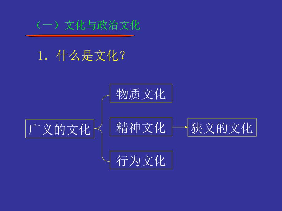 政治学原理政治文化的涵义与功能课件_第3页