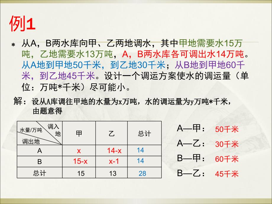 一次函数方案选择问题课件_第2页