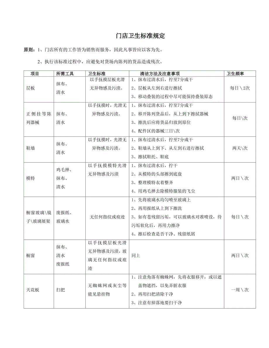 门店打扫卫生流程_第1页