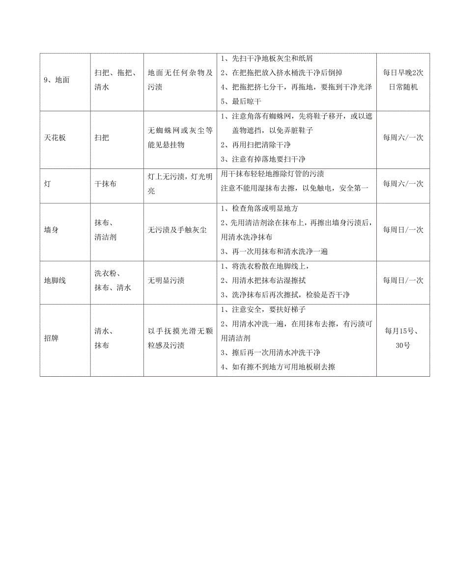 门店打扫卫生流程_第5页