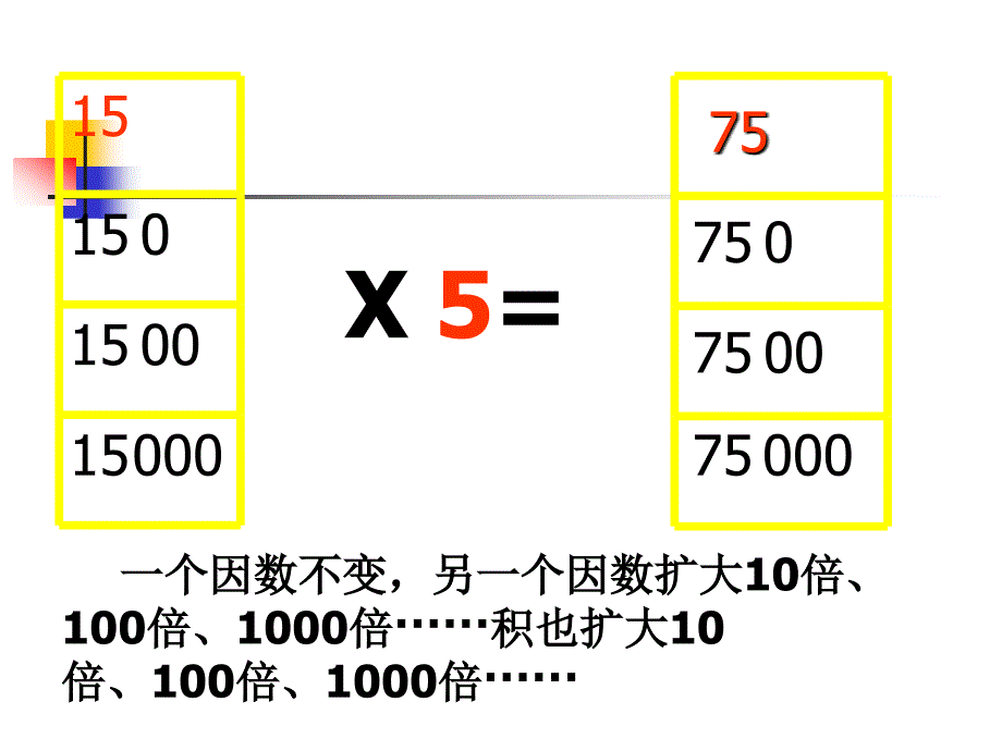 《小数乘整数》课件_第4页