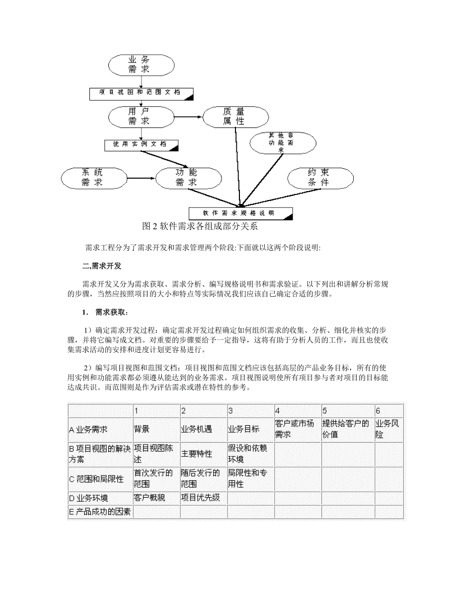 系统工程之需求分析_第3页