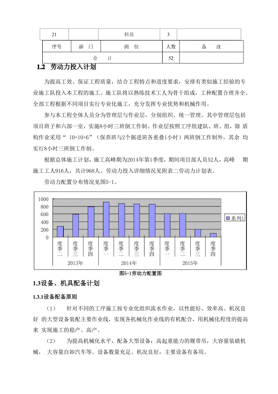 工程实施所需资源配置计划_第2页