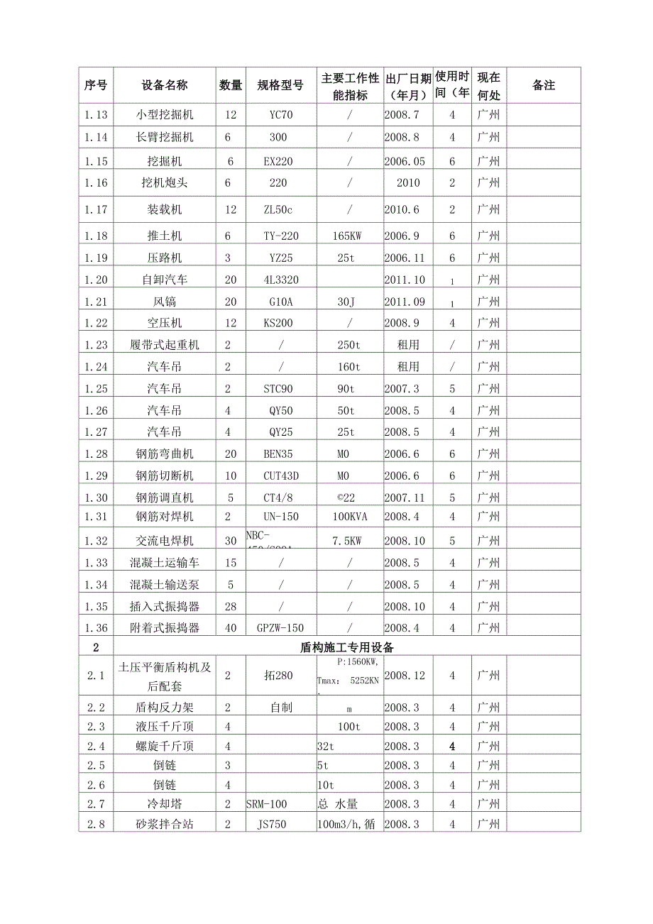 工程实施所需资源配置计划_第4页