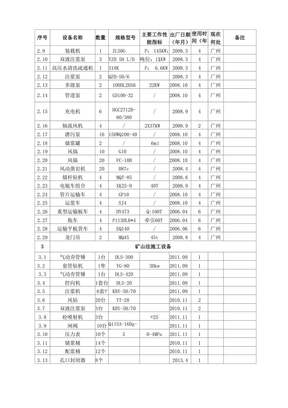 工程实施所需资源配置计划_第5页