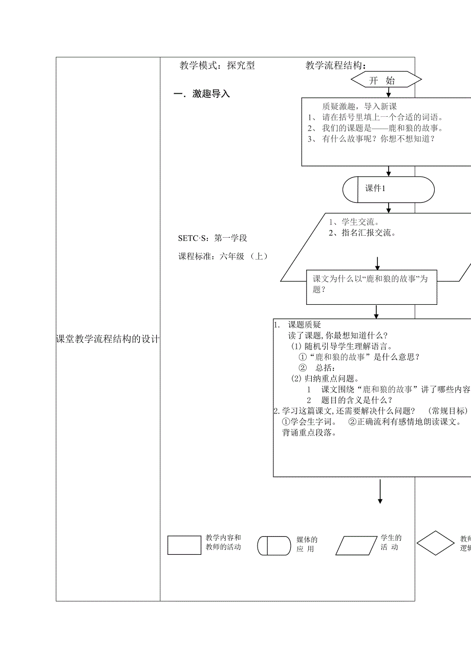 14《鹿和狼的故事》课堂教学设计表-------李卫国.doc_第4页