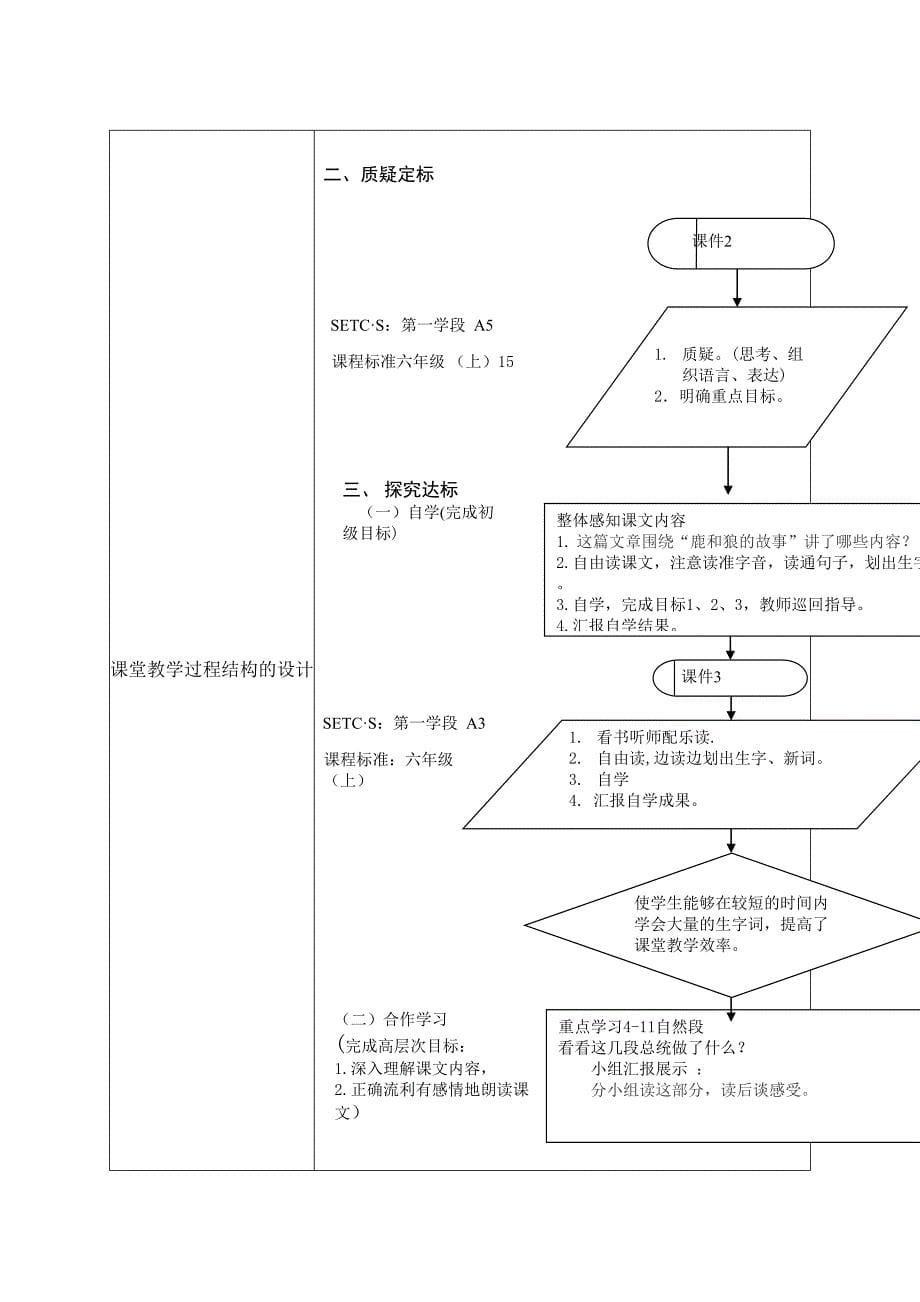 14《鹿和狼的故事》课堂教学设计表-------李卫国.doc_第5页