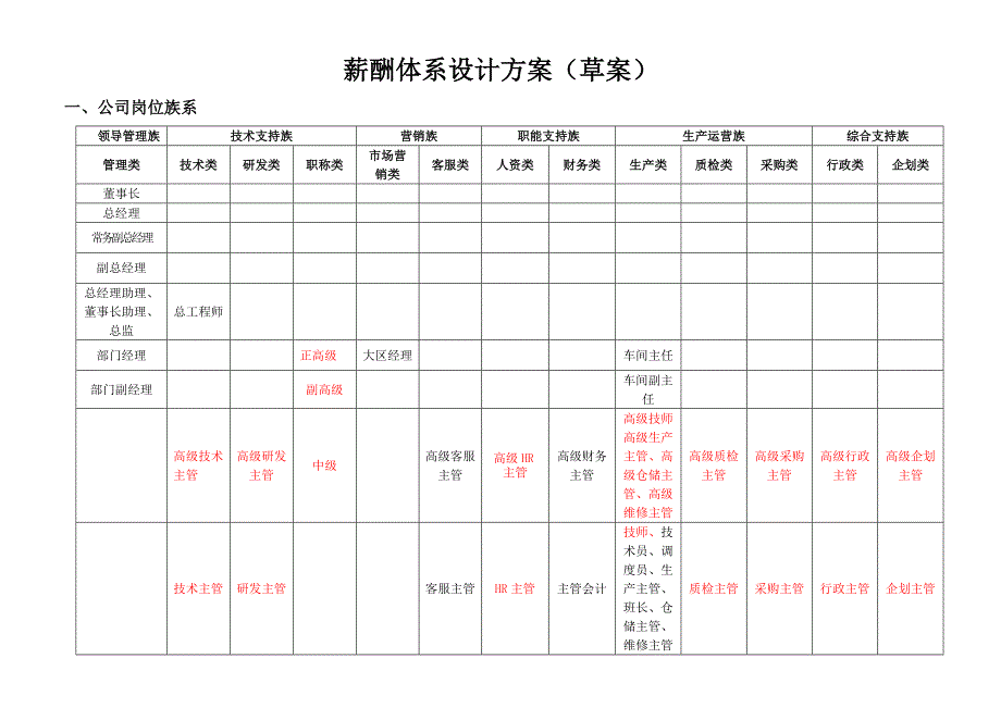 薪酬全新体系专题方案_第1页