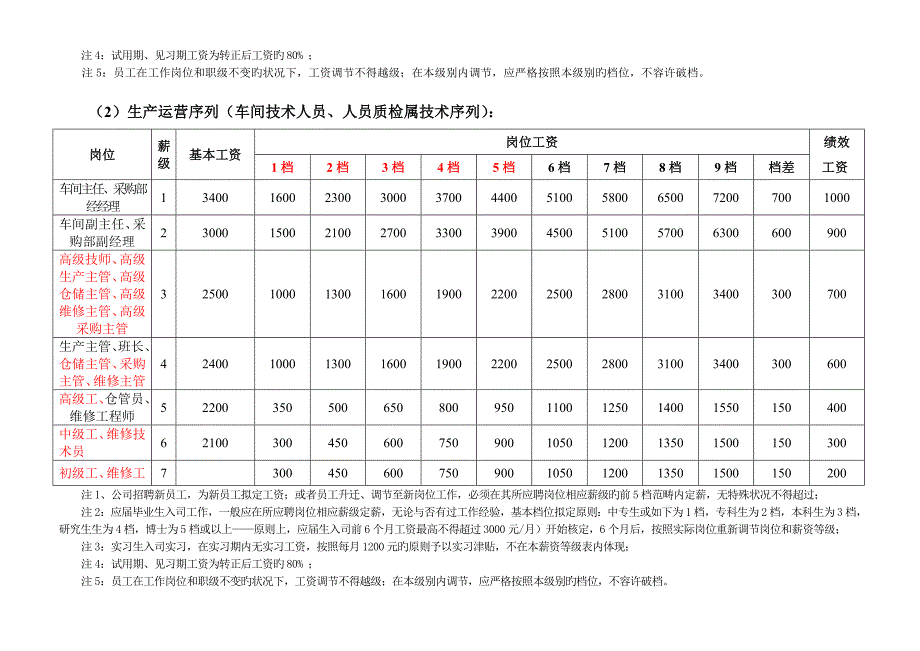 薪酬全新体系专题方案_第4页