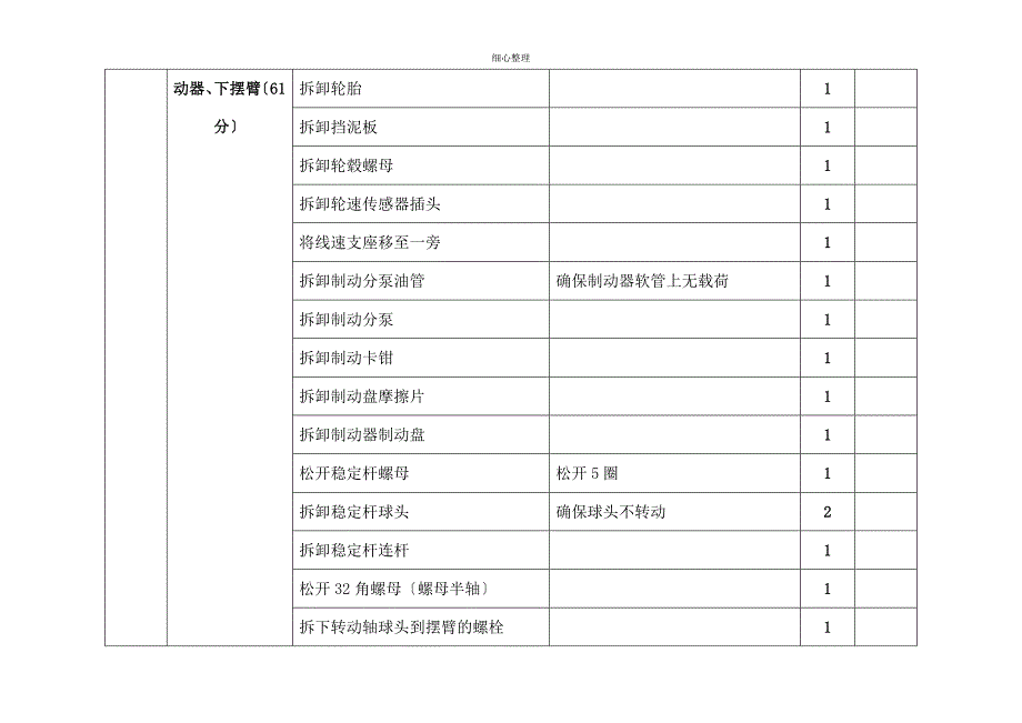 底盘制动和悬架评分表_第2页