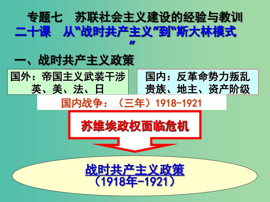 高中历史第七单元苏联的社会主义建设第20课从“战时共产主义”到“斯大林模式”课件北师大版.ppt_第2页