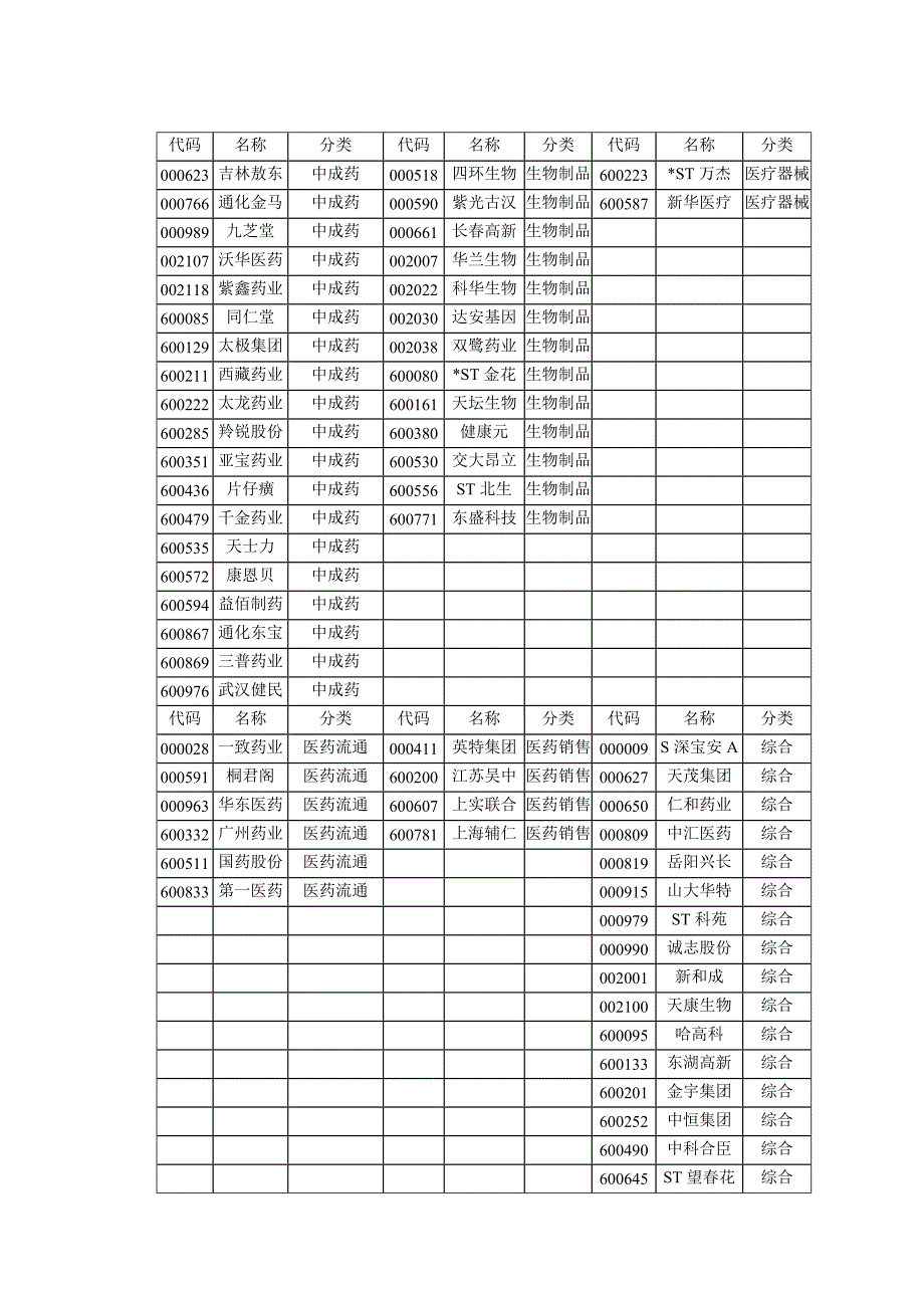 医药类上市公司经营绩效评价_第2页