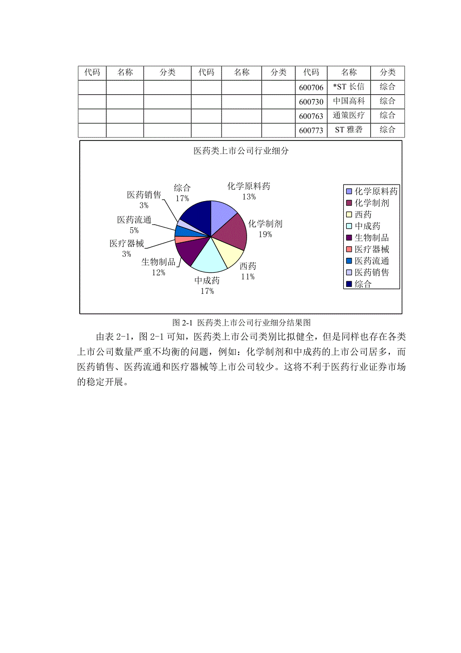 医药类上市公司经营绩效评价_第3页